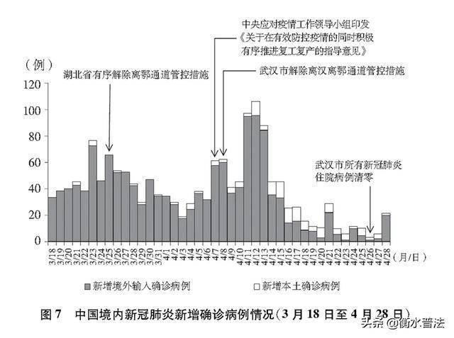 新冠疫情起止时间与结束时间，全球抗疫历程回顾与展望