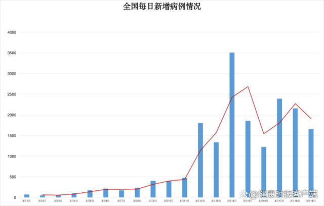 国内疫情爆发时间线，从初现到全面防控的历程