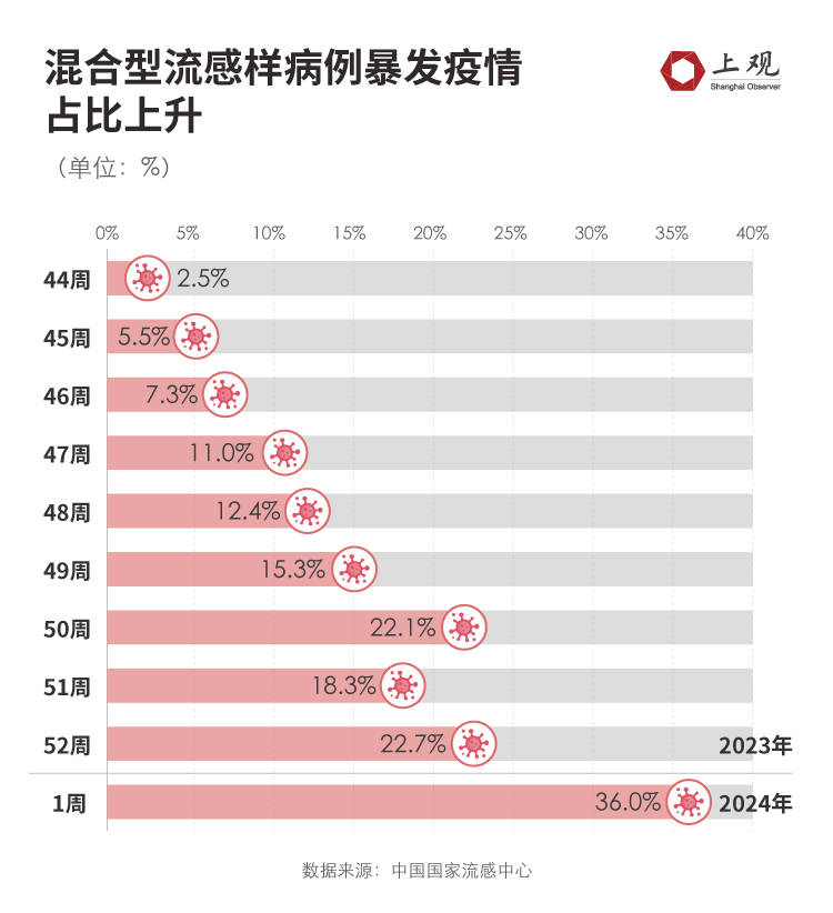 新冠疫情全球爆发时间，回顾与反思