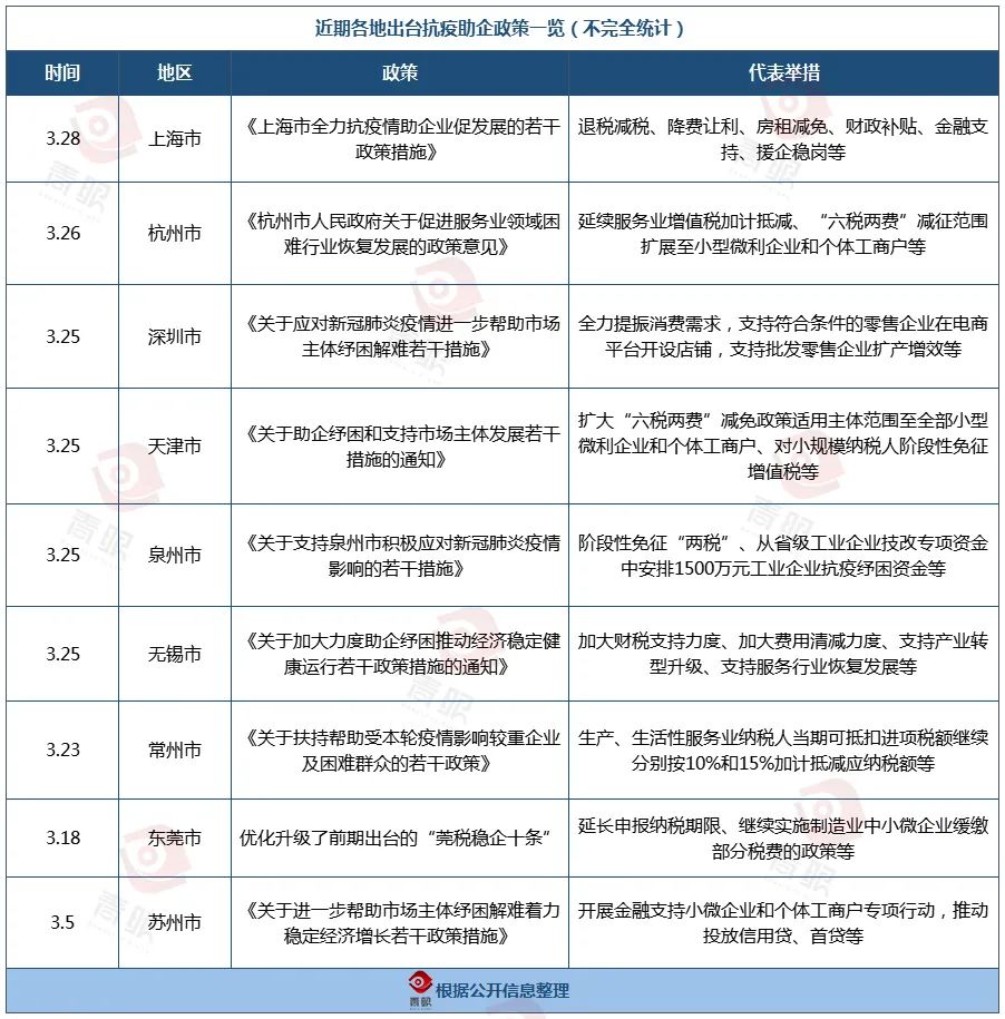 2020年疫情背景下的房土两税减免政策，助力企业复苏与经济发展的关键举措