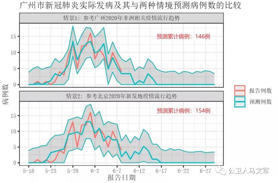 广州疫情何时解封？全面解析疫情现状与解封可能性
