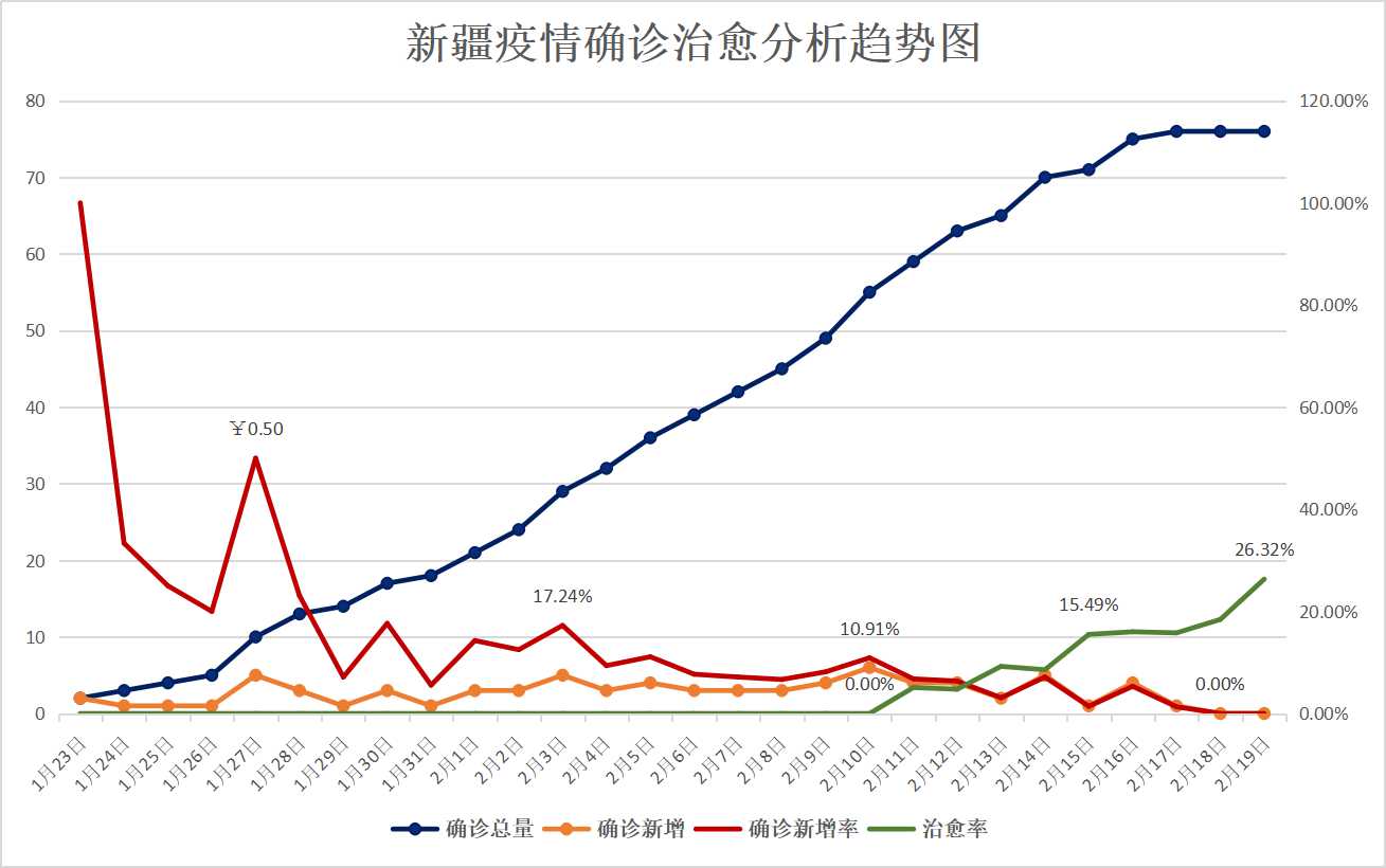 新疆疫情何时结束？回顾与展望