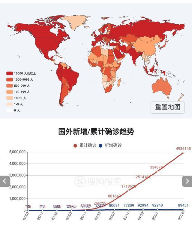 疫情什么时候结束，全球抗疫的现状与未来展望