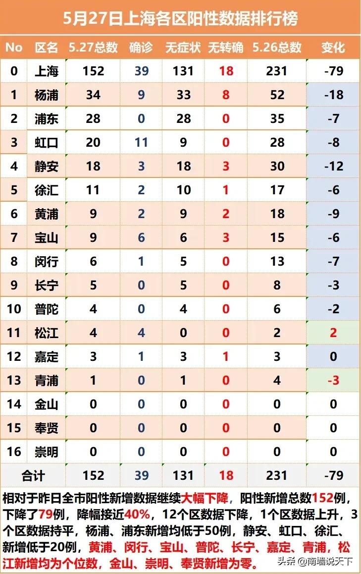 上海疫情解封时间表，从封控到逐步恢复的历程