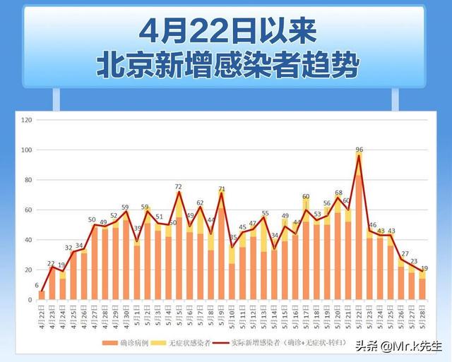 北京疫情从几月几号开始的？回顾疫情发展历程与防控措施