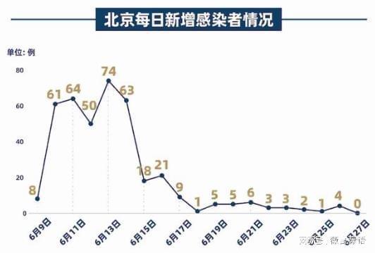 北京疫情从几月几号开始的？回顾疫情发展历程与防控措施