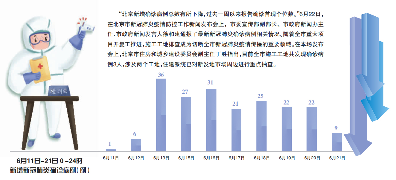 北京疫情从几月几号开始的？回顾疫情发展历程与防控措施