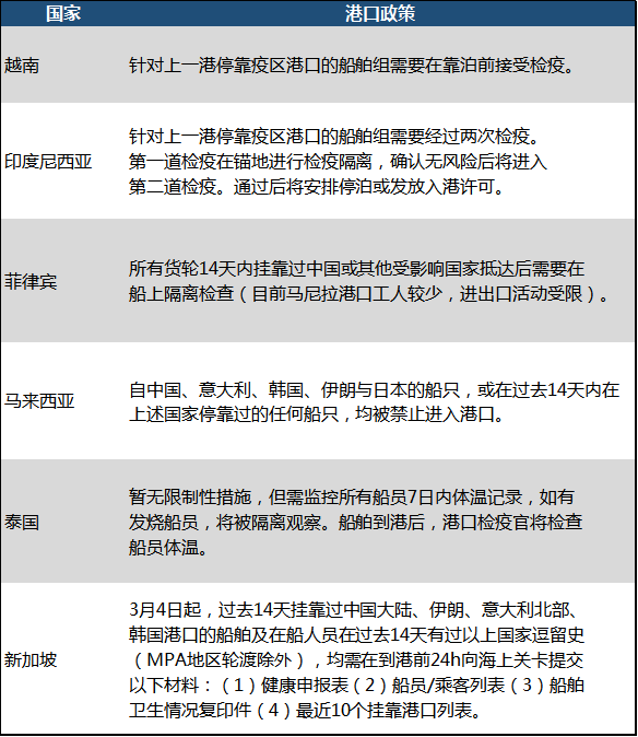 疫情大面积封城，2020年的全球记忆与反思