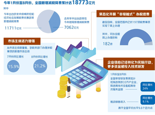 疫情三年税费减免政策，助力经济复苏与社会稳定