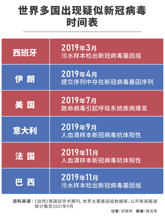 疫情是在几几年爆发的？回顾全球疫情爆发的时间线与影响