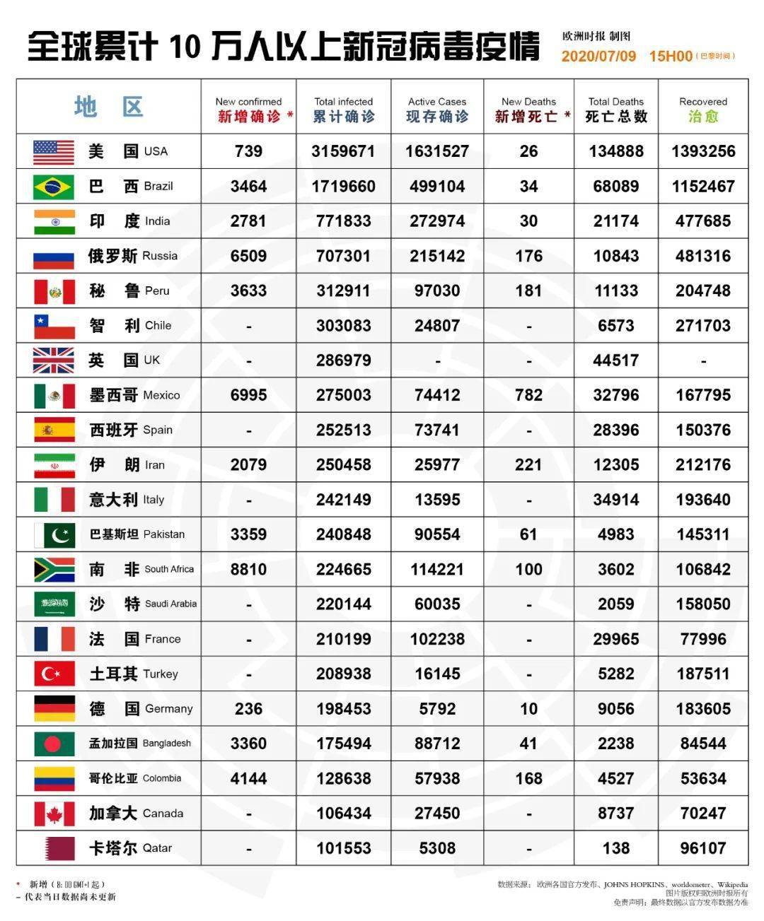 第一次疫情封城是什么时候？回顾全球抗疫的起点