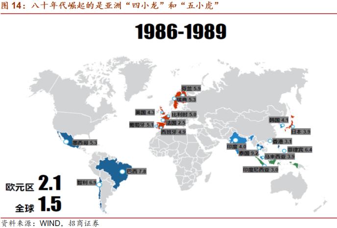 疫情管控何时放开？——从全球视角看疫情防控的未来走向