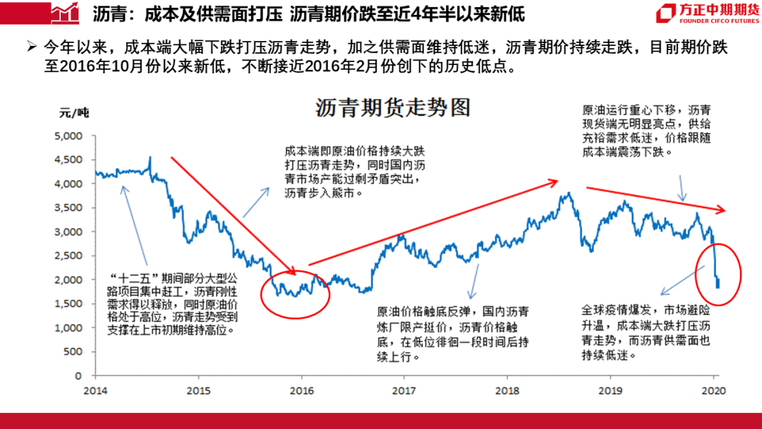 疫情刚刚爆发，全球应对与未来展望