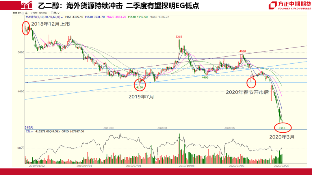 疫情刚刚爆发，全球应对与未来展望