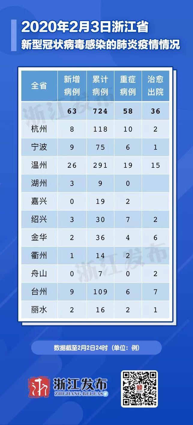 杭州疫情从什么时候开始的，回顾与展望