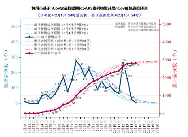 疫情风控何时开始，回顾与展望