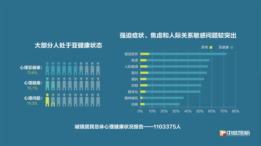 疫情过后抑郁症爆发，全球心理健康危机的隐忧