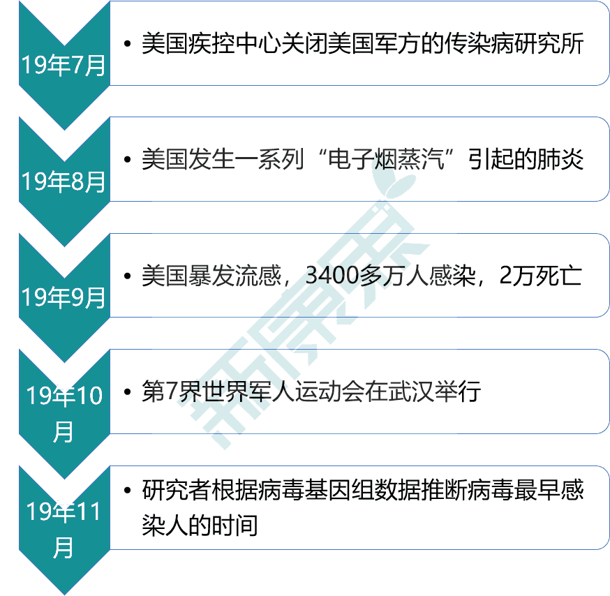 中国新冠疫情起源时间线，从首次发现到全球大流行的历程