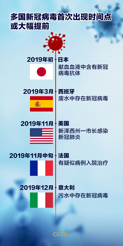 中国新冠疫情起源时间线，从首次发现到全球大流行的历程