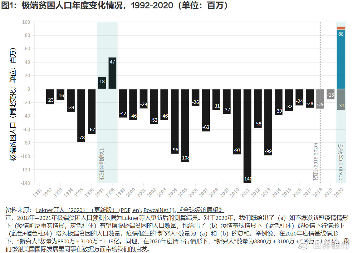 2020年的疫情，从何时开始，如何改变了世界