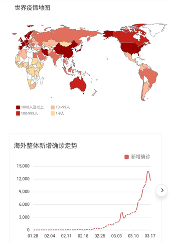 疫情哪里开始发生，追溯新冠病毒的起源与全球传播