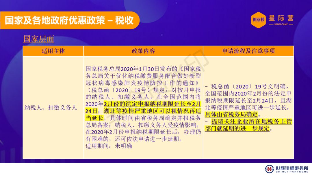 疫情三年税费减免政策详解，如何操作与申请指南