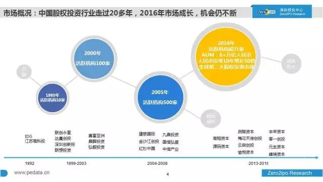 疫情三年是哪三年？回顾与展望