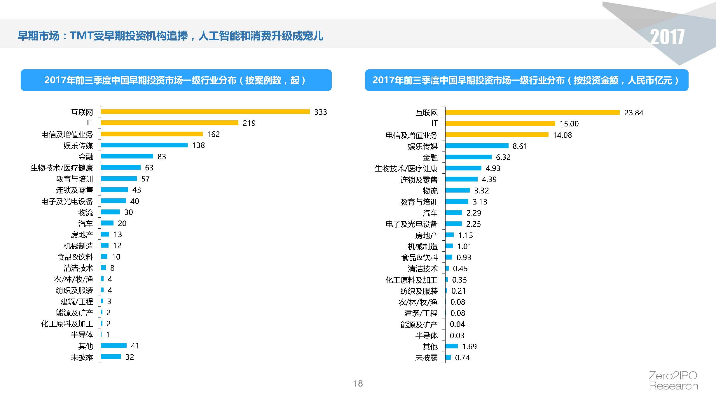 疫情三年是哪三年？回顾与展望