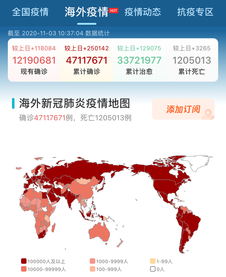 2021年疫情没了