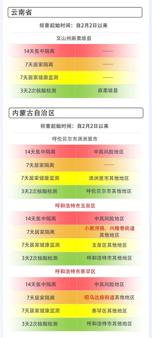 近期疫情形势分析与应对策略