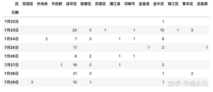 2022年成都疫情时间线，从局部爆发到全面防控的历程