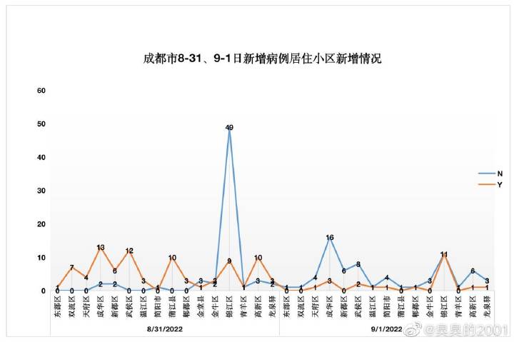 2022年成都疫情时间线，从局部爆发到全面防控的历程