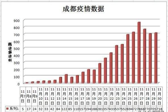 2022年成都疫情时间线，从局部爆发到全面防控的历程