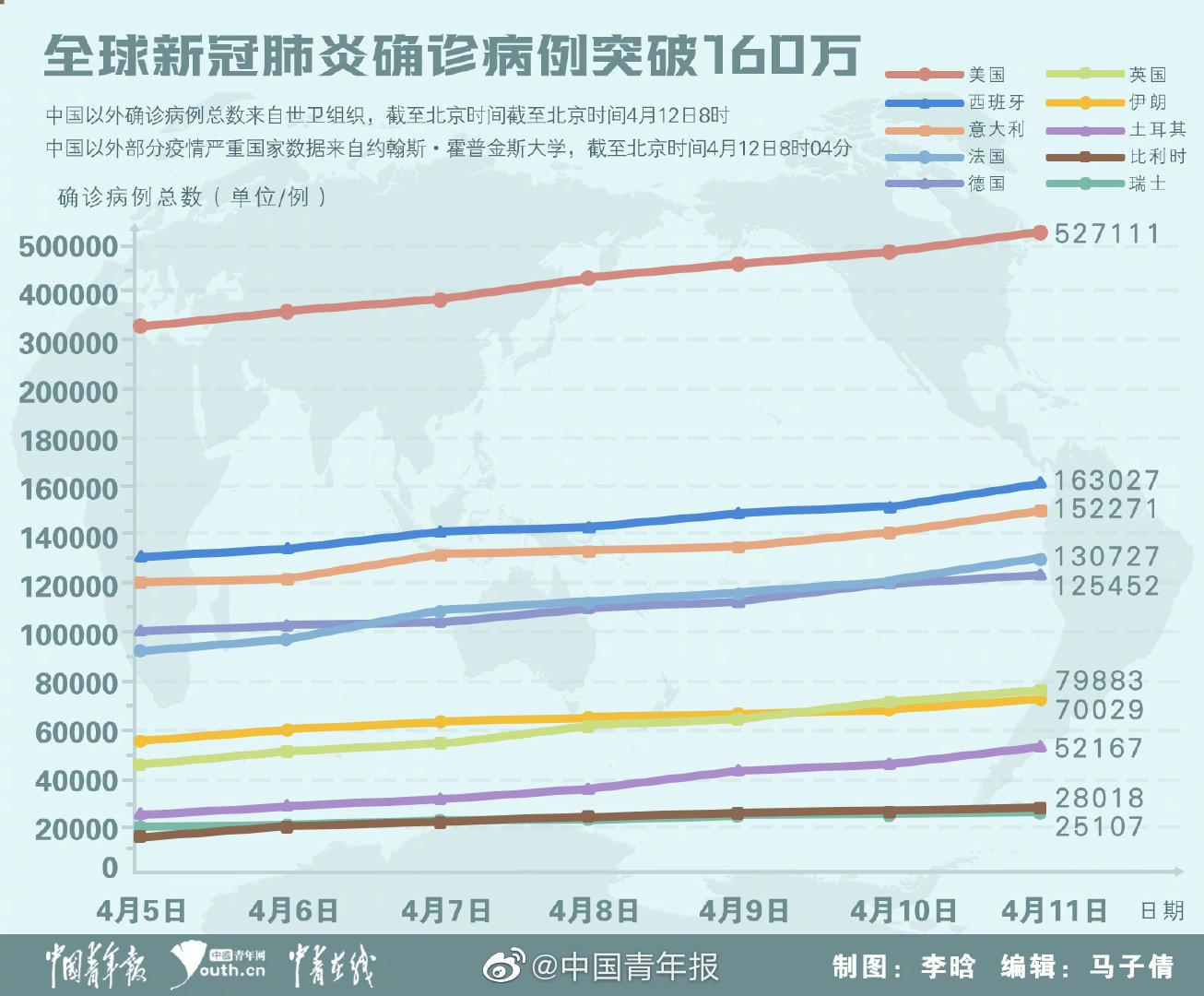 疫情何时开始爆发，回顾与反思