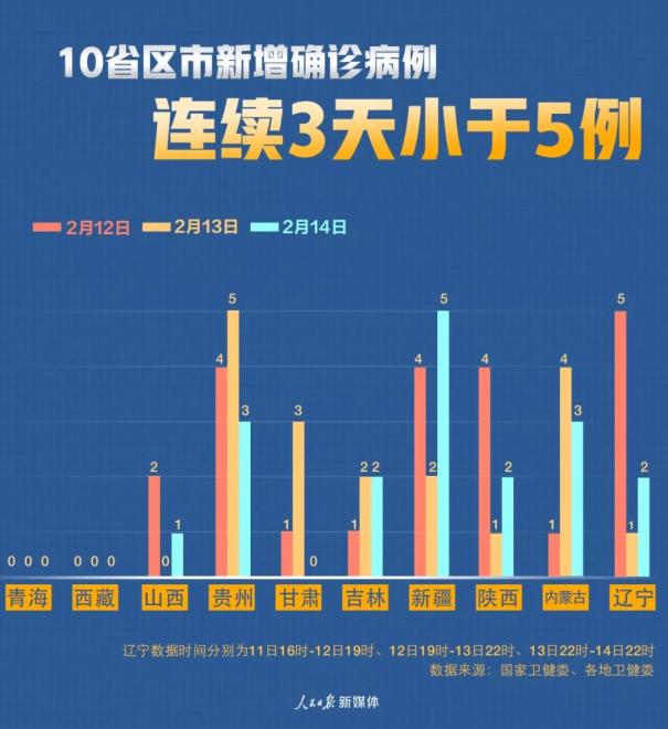 山西疫情最新数据消息，今日新增病例数及防控措施解析