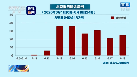 北京疫情是啥时候开始的？回顾与反思