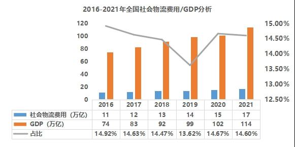 疫情何时爆发，历史、现状与未来预测