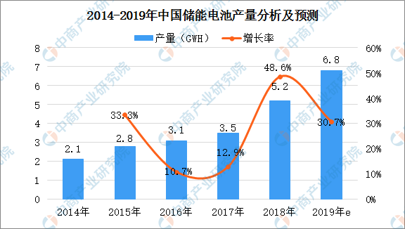 疫情何时爆发，历史、现状与未来预测