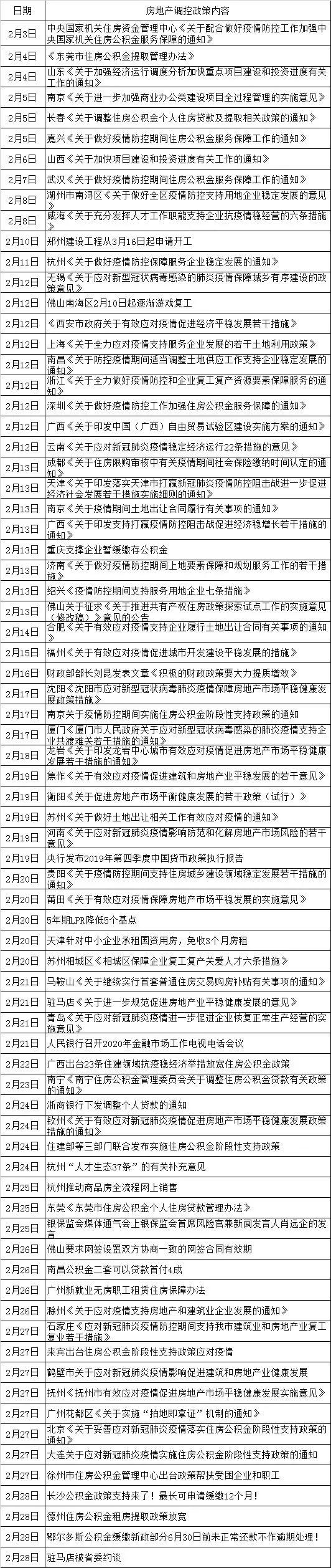 疫情三年税费减免政策时间