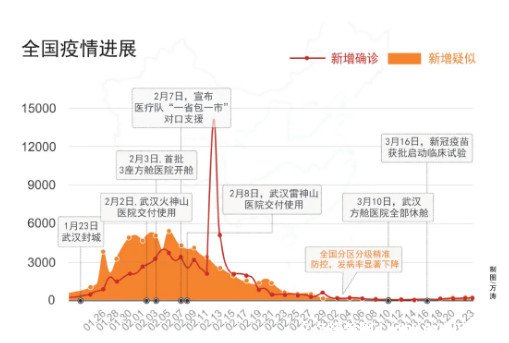中国疫情是什么时候开始的啊