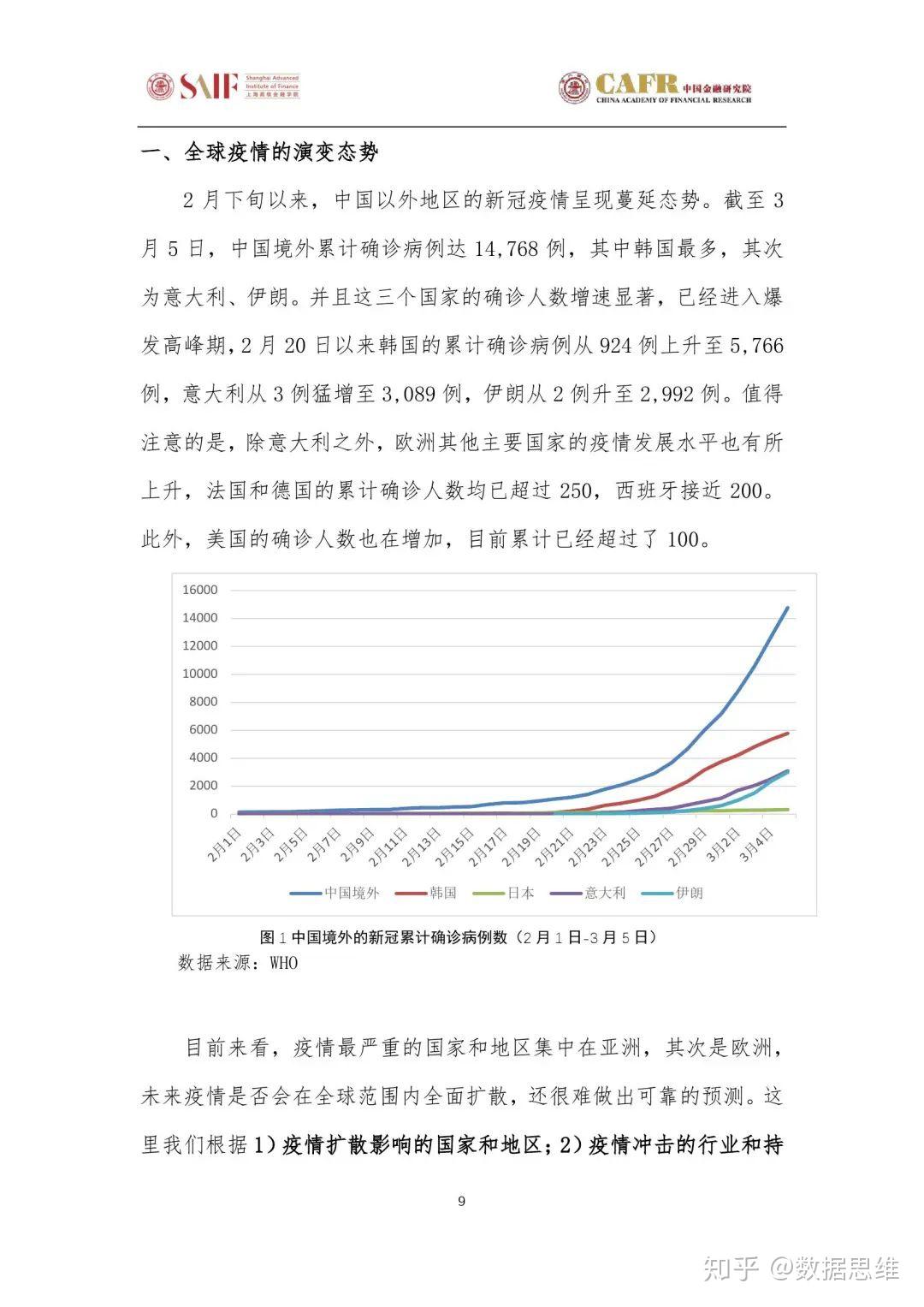 中国疫情是什么时候开始的啊