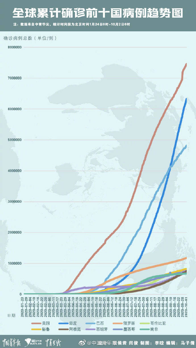 未来几年还会有疫情病毒吗？——全球健康挑战与应对策略