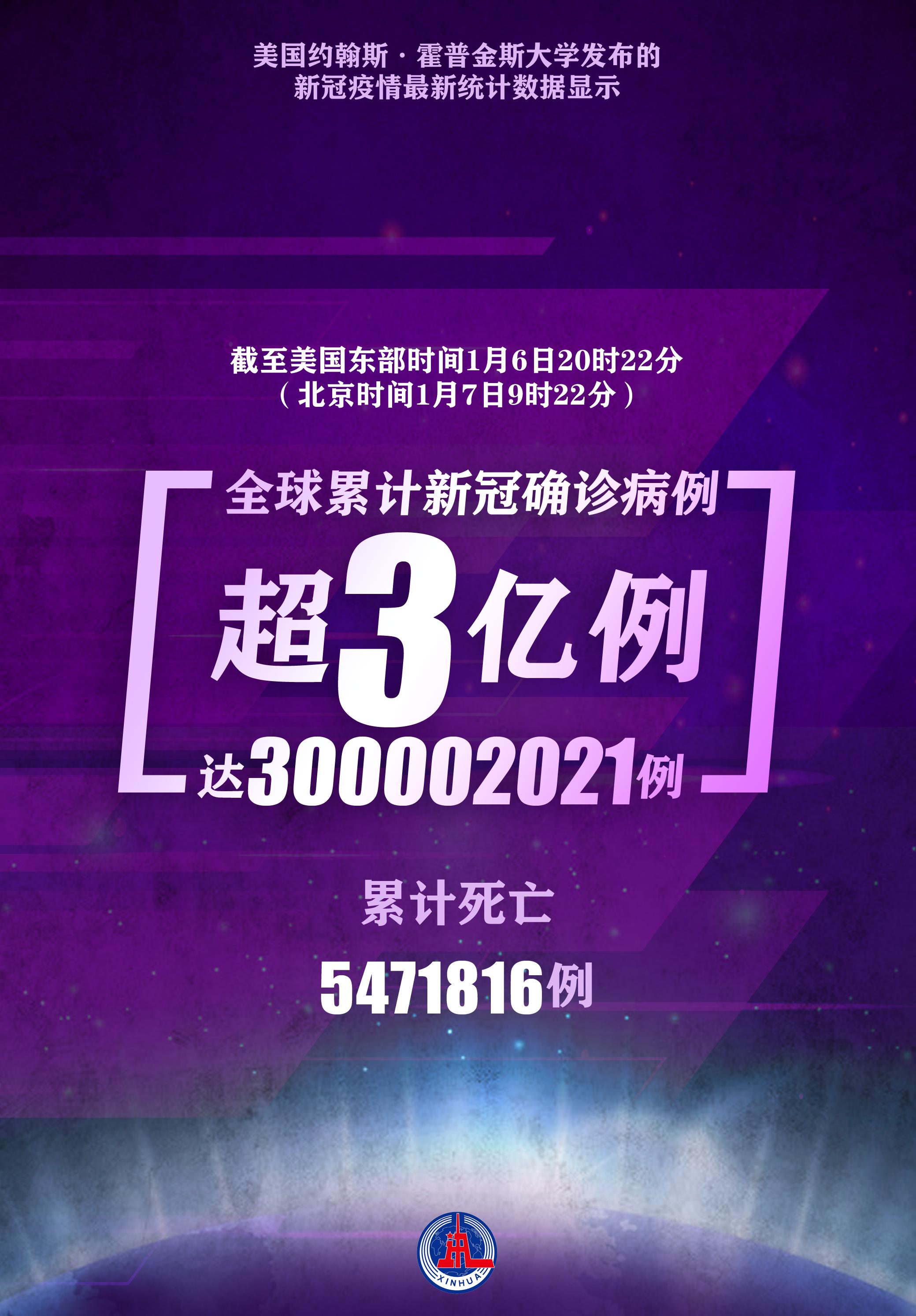 三年疫情，2020-2022，全球共同经历的挑战与变革