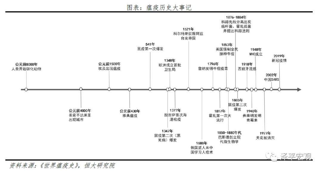 疫情何时开始，回顾与反思全球大流行的起源与影响