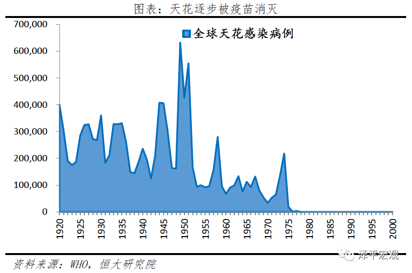 疫情何时开始，回顾与反思全球大流行的起源与影响
