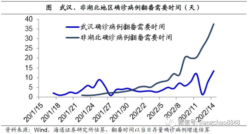 疫情是那年那月——回顾与反思