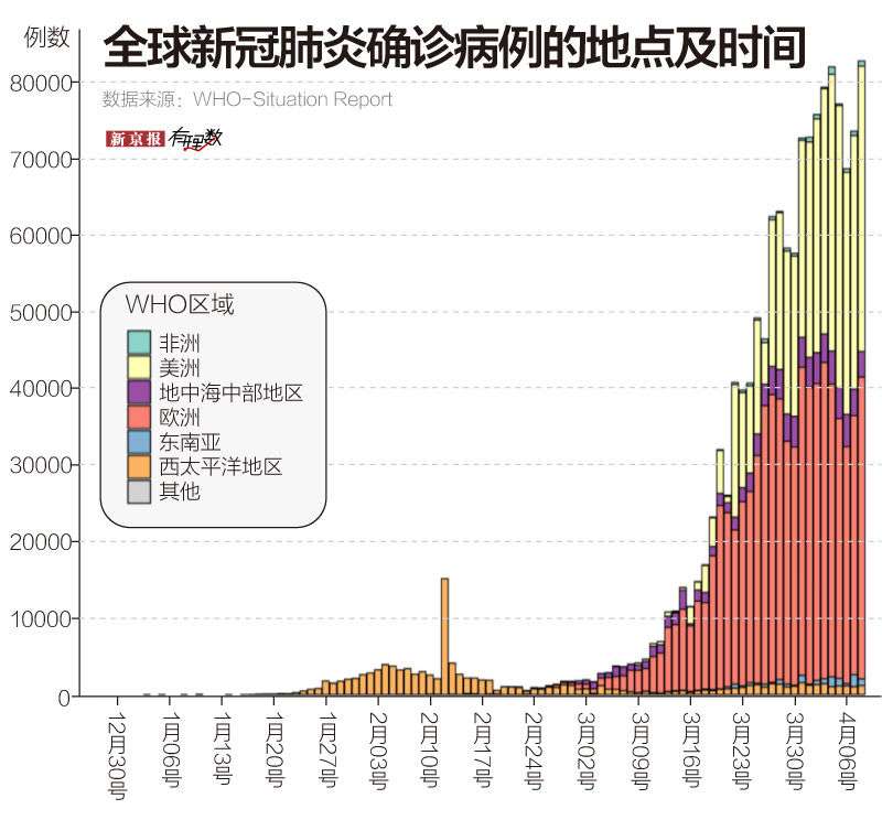 2020中国疫情回顾，从风暴中心到全球抗疫典范