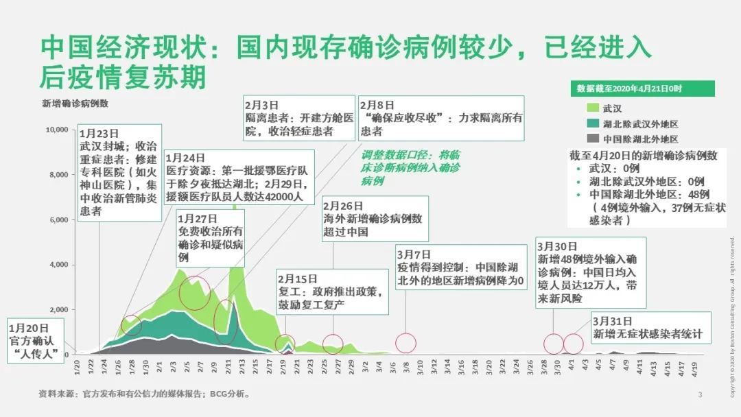 中国疫情何时开始，回顾与展望