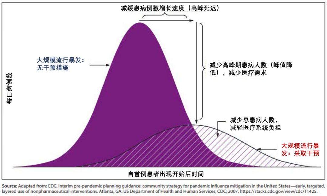 疫情总共几年结束？全球抗疫历程与未来展望