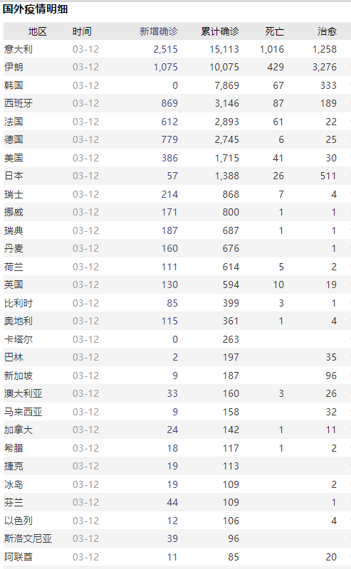 2024年12月疫情又开始了吗？全球疫情新动态与应对策略